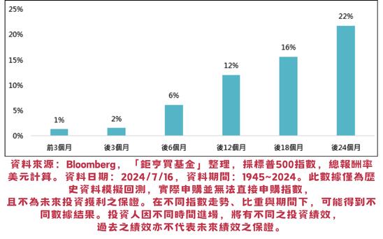 【2024美國總統大選】最新政策動向、影響產業一次看 ! 好用工具推薦 !