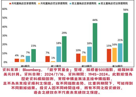 【2024美國總統大選】最新政策動向、影響產業一次看 ! 好用工具推薦 !