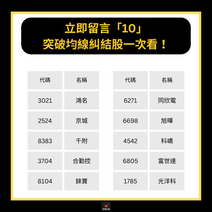 【起漲K線】3步判斷真假突破 不再被大戶割韭菜