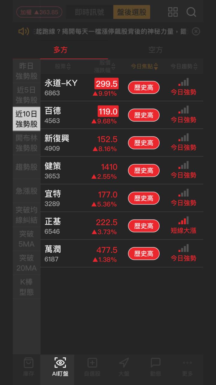 【起漲K線】0919 最新7檔創歷史新高清單 #附2檔個股解析