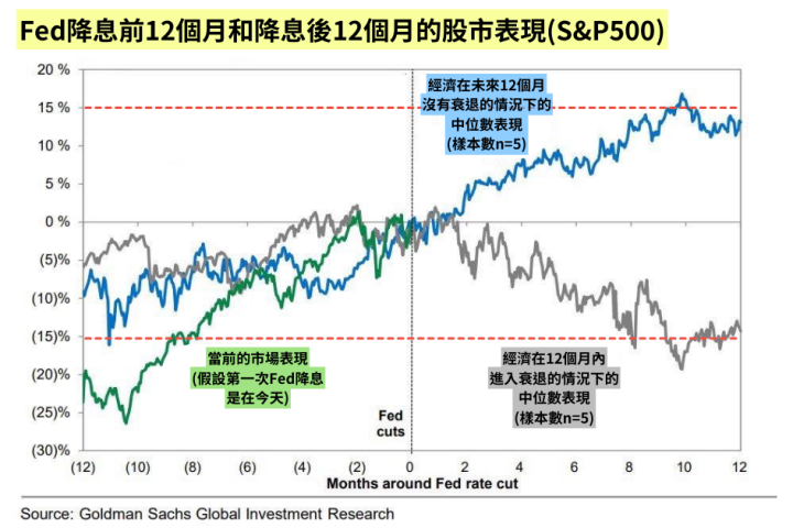 降息後債券ETF不漲反跌還是送分題嗎？未來兩年預計還會再降6碼！