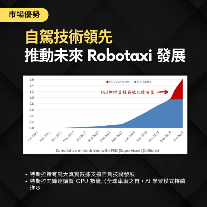【熱搜美股大禮包】引領自駕未來的科技狂人！