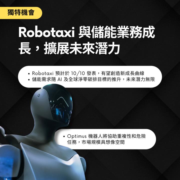 【熱搜美股大禮包】引領自駕未來的科技狂人！