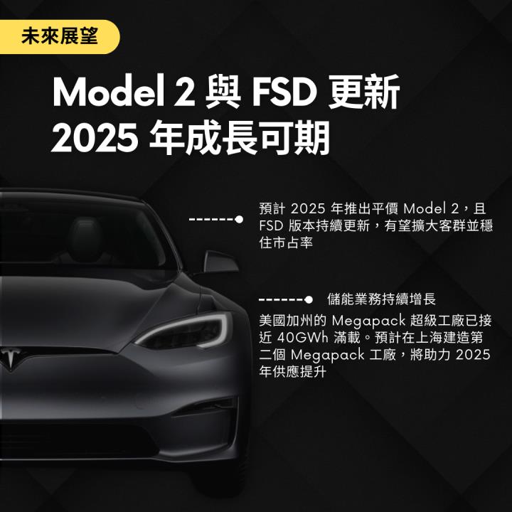 【熱搜美股大禮包】引領自駕未來的科技狂人！