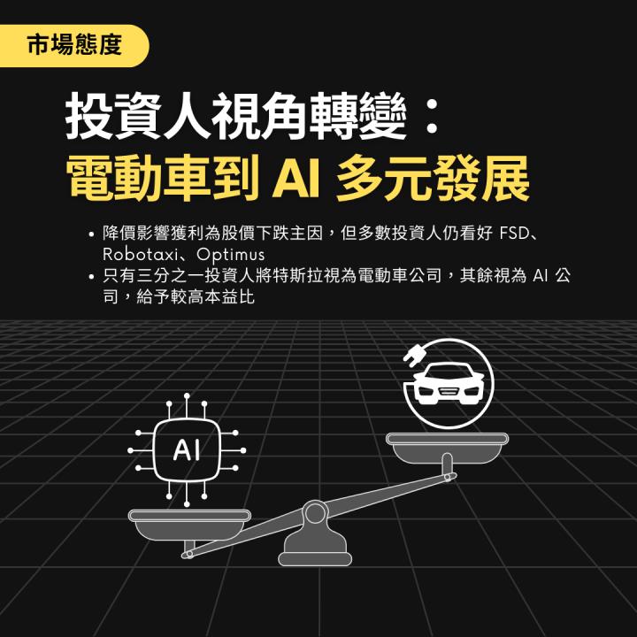 【熱搜美股大禮包】引領自駕未來的科技狂人！