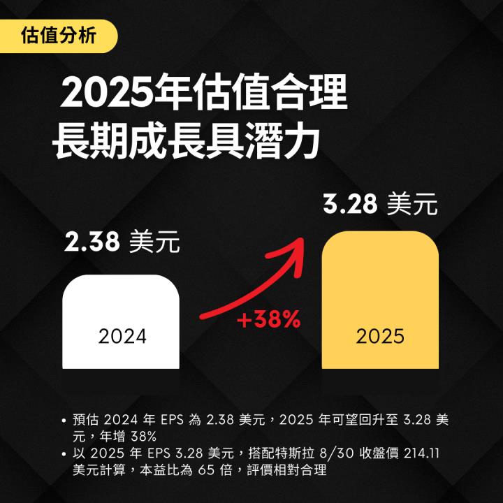 【熱搜美股大禮包】引領自駕未來的科技狂人！