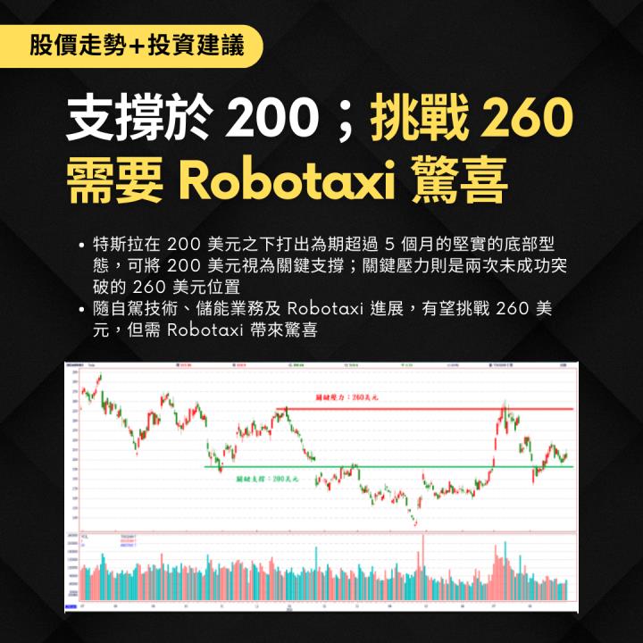 【熱搜美股大禮包】引領自駕未來的科技狂人！