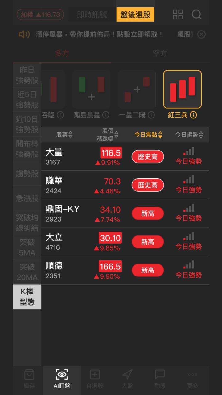 【起漲K線】0920 最新5檔紅三兵現身 #附2檔個股解析