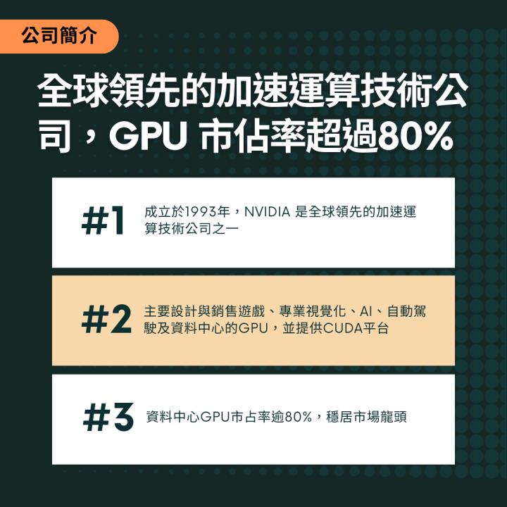 【熱搜美股大禮包】推動 AI 革命的運算巨擘！