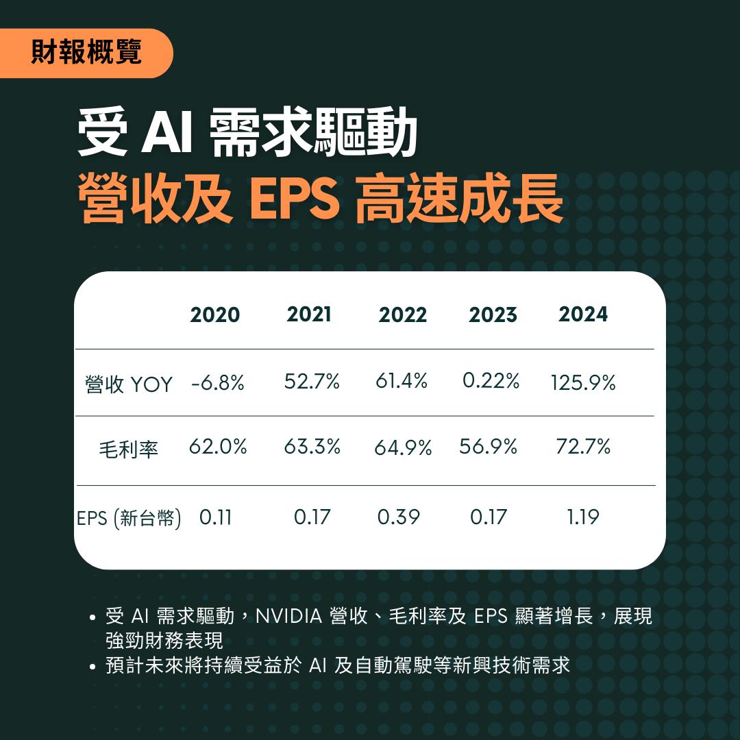 【熱搜美股大禮包】推動 AI 革命的運算巨擘！-CMoney官方 | CMoney投資網誌