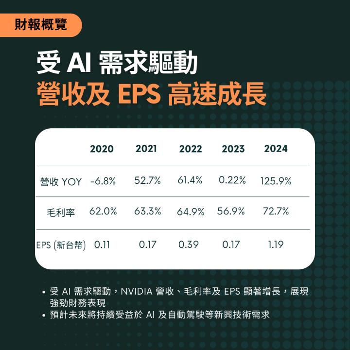【熱搜美股大禮包】推動 AI 革命的運算巨擘！