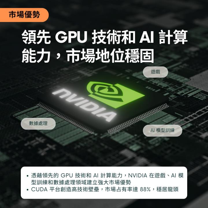 【熱搜美股大禮包】推動 AI 革命的運算巨擘！