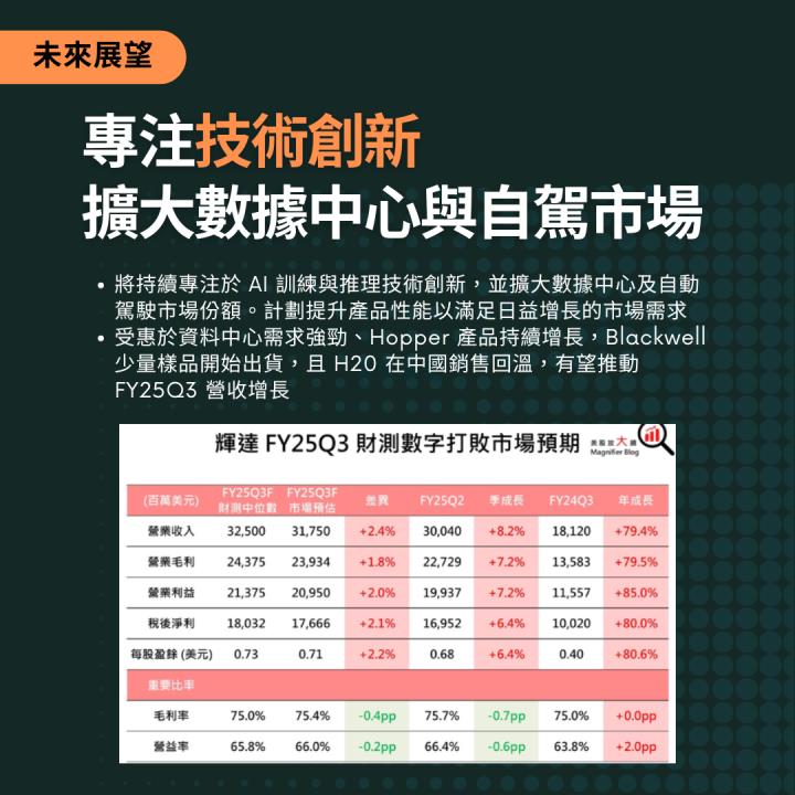 【熱搜美股大禮包】推動 AI 革命的運算巨擘！