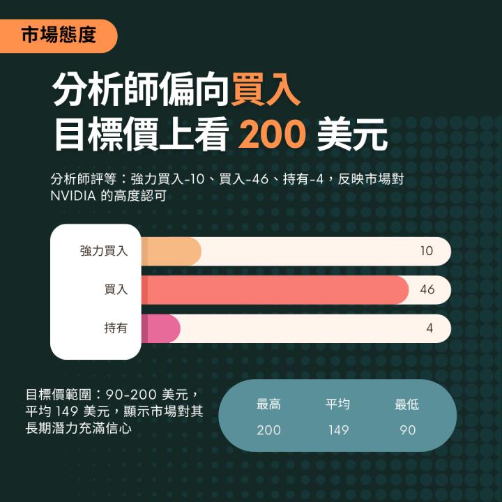 【熱搜美股大禮包】推動 AI 革命的運算巨擘！