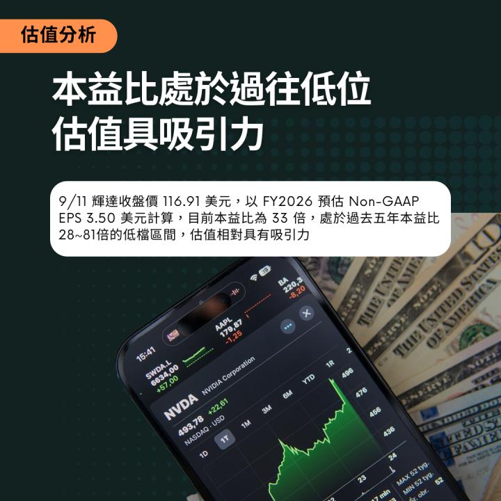 【熱搜美股大禮包】推動 AI 革命的運算巨擘！