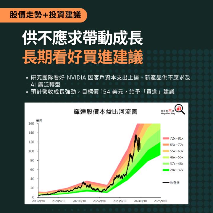 【熱搜美股大禮包】推動 AI 革命的運算巨擘！