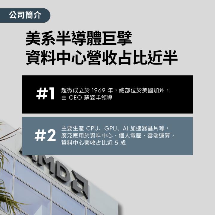 【熱搜美股大禮包】重塑晶片戰局的技術革新者！