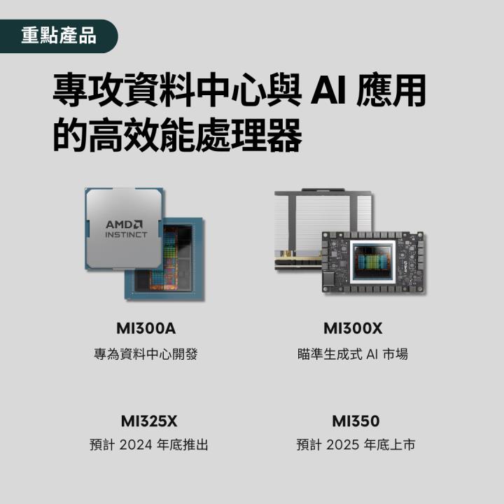 【熱搜美股大禮包】重塑晶片戰局的技術革新者！