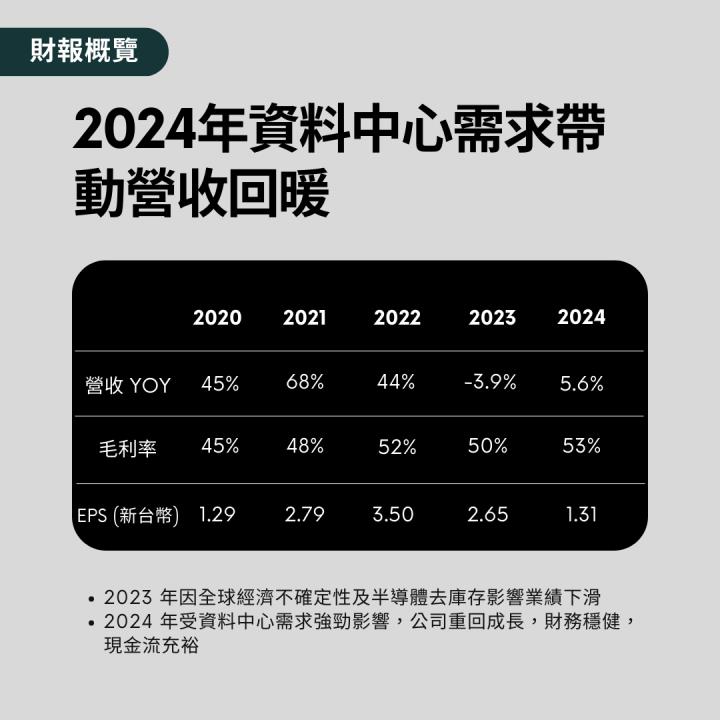 【熱搜美股大禮包】重塑晶片戰局的技術革新者！