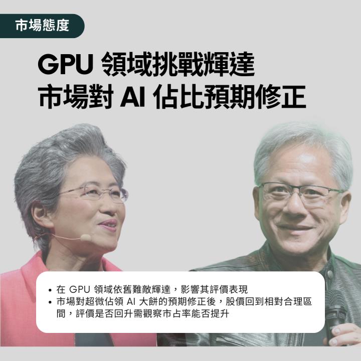 【熱搜美股大禮包】重塑晶片戰局的技術革新者！