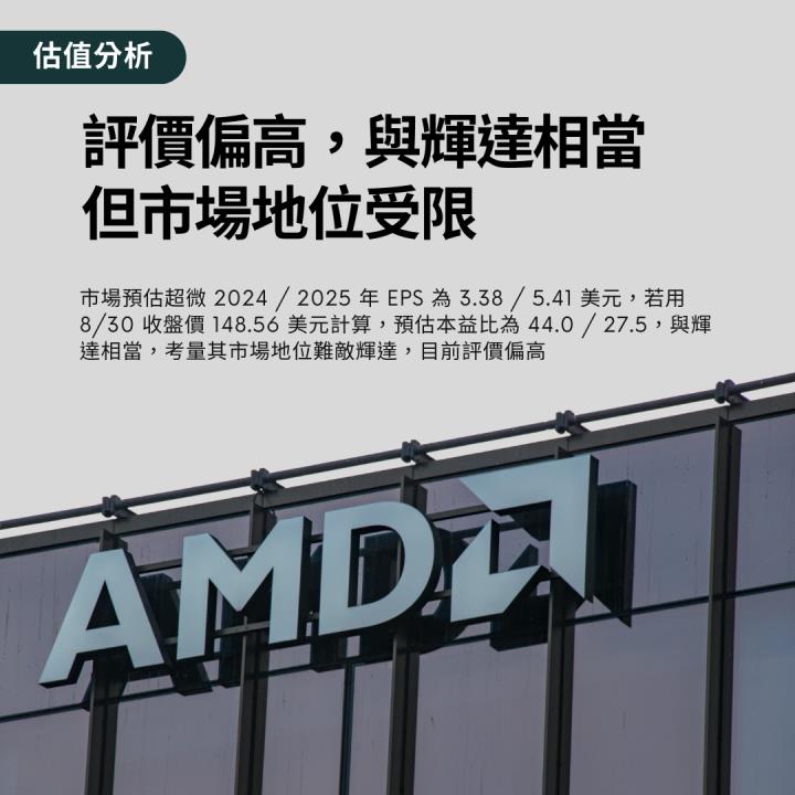 【熱搜美股大禮包】重塑晶片戰局的技術革新者！