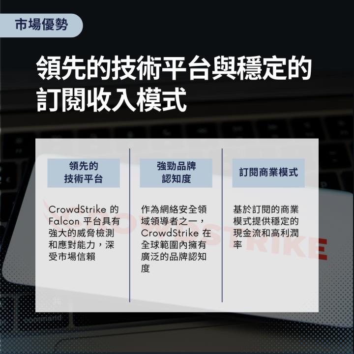 【熱搜美股大禮包】防禦全球攻擊的網安守護者！