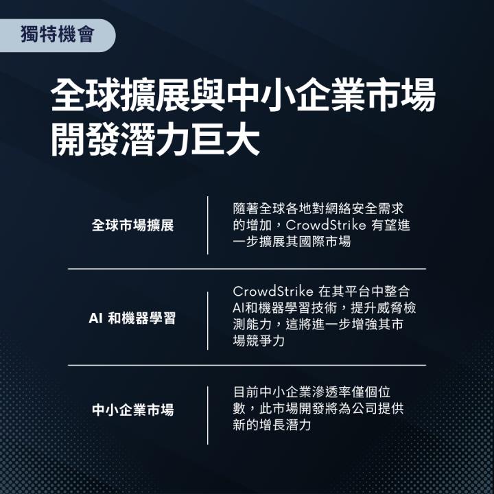 【熱搜美股大禮包】防禦全球攻擊的網安守護者！