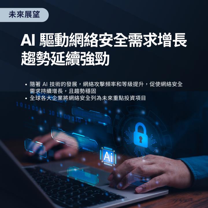 【熱搜美股大禮包】防禦全球攻擊的網安守護者！
