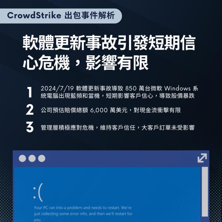 【熱搜美股大禮包】防禦全球攻擊的網安守護者！