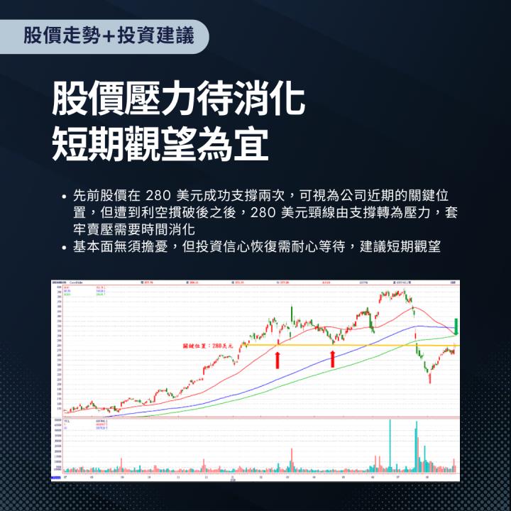 【熱搜美股大禮包】防禦全球攻擊的網安守護者！