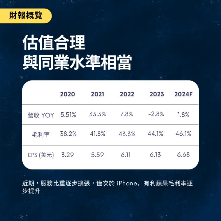 【熱搜美股大禮包】引領消費潮流的科技先鋒！