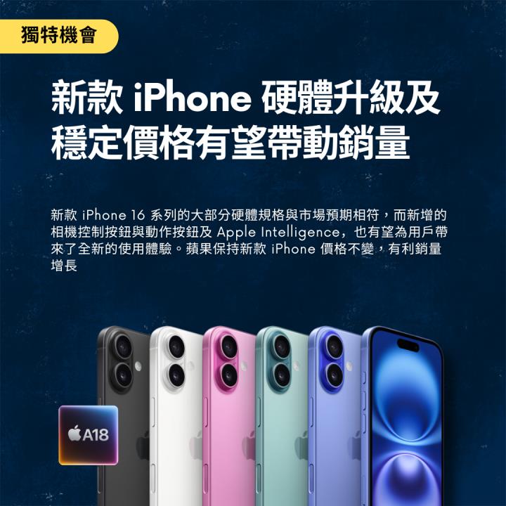 【熱搜美股大禮包】引領消費潮流的科技先鋒！
