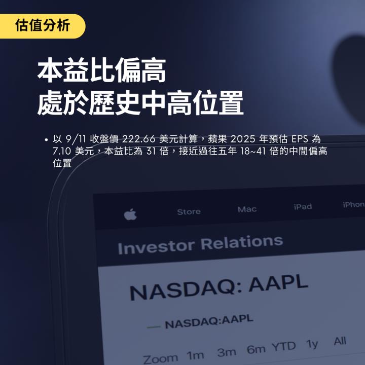 【熱搜美股大禮包】引領消費潮流的科技先鋒！