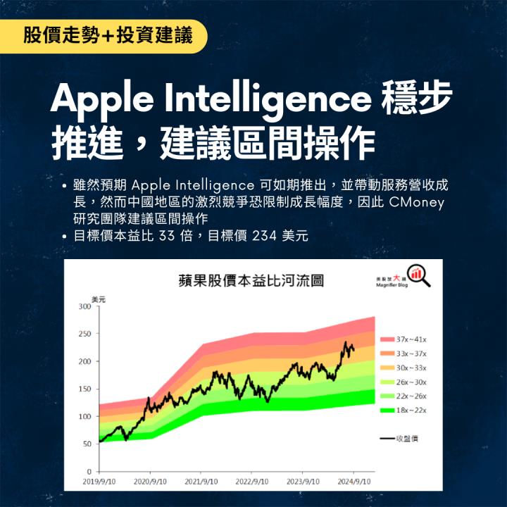【熱搜美股大禮包】引領消費潮流的科技先鋒！