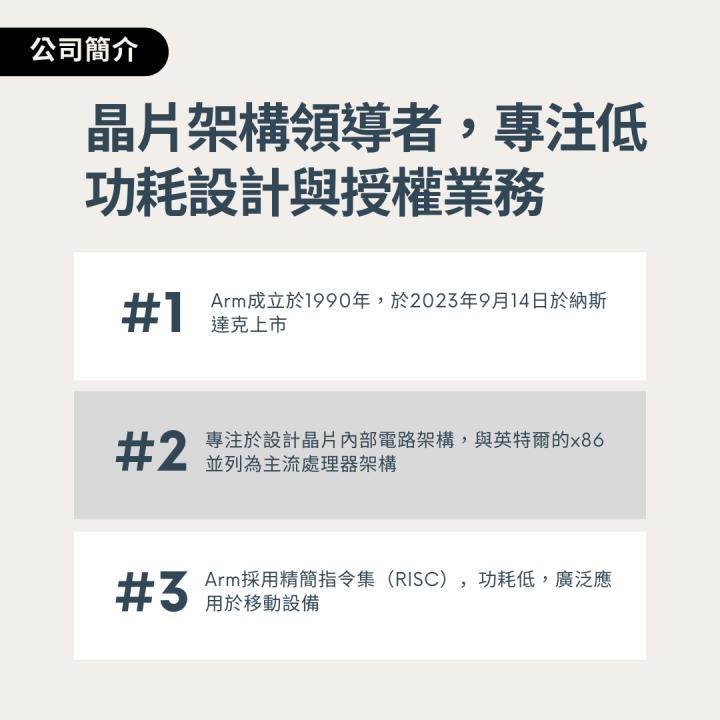 【熱搜美股大禮包】支撐移動世界的晶片設計巨匠！