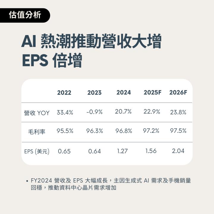 【熱搜美股大禮包】支撐移動世界的晶片設計巨匠！