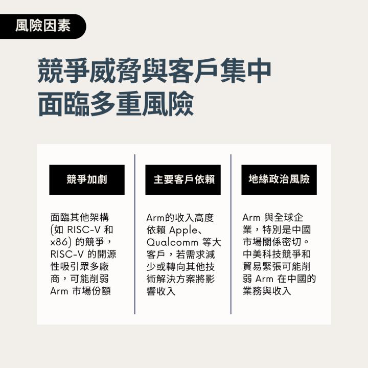 【熱搜美股大禮包】支撐移動世界的晶片設計巨匠！