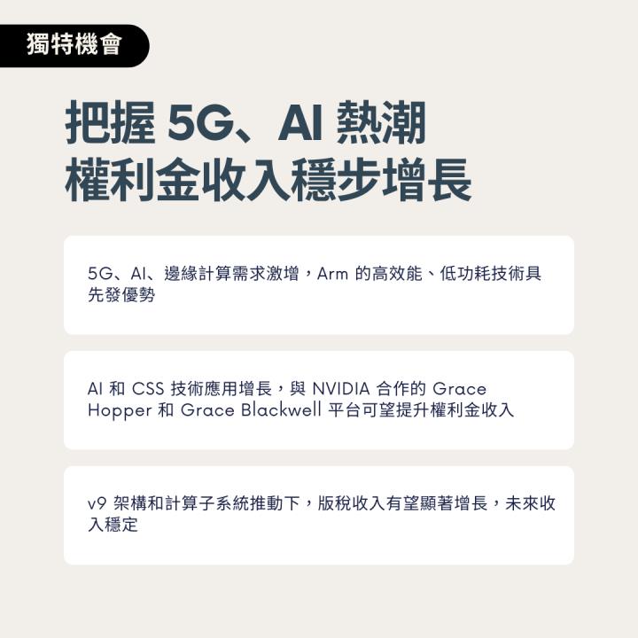 【熱搜美股大禮包】支撐移動世界的晶片設計巨匠！