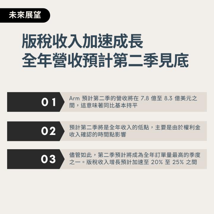【熱搜美股大禮包】支撐移動世界的晶片設計巨匠！