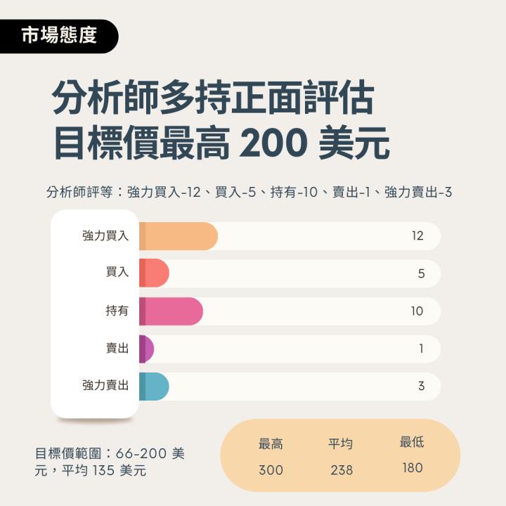 【熱搜美股大禮包】支撐移動世界的晶片設計巨匠！