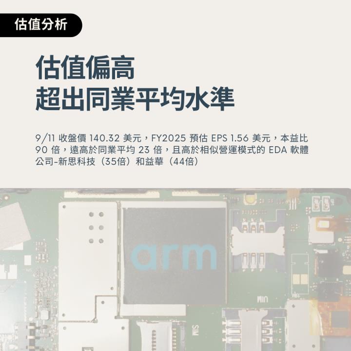 【熱搜美股大禮包】支撐移動世界的晶片設計巨匠！