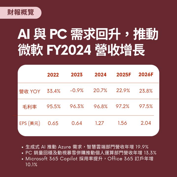 【熱搜美股大禮包】推動數位轉型的科技基石！
