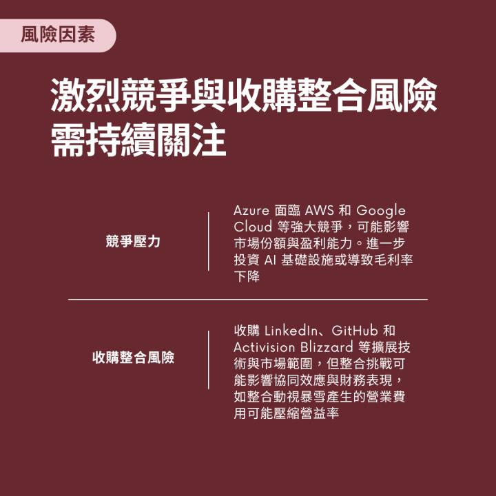 【熱搜美股大禮包】推動數位轉型的科技基石！