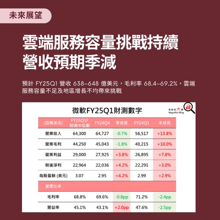 【熱搜美股大禮包】推動數位轉型的科技基石！