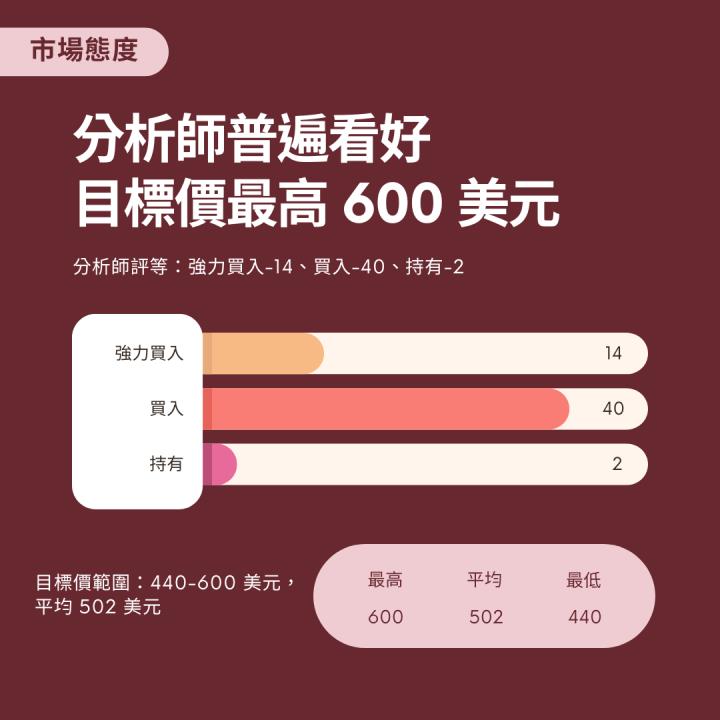 【熱搜美股大禮包】推動數位轉型的科技基石！