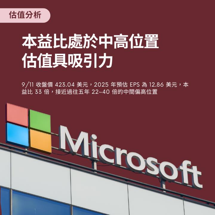 【熱搜美股大禮包】推動數位轉型的科技基石！