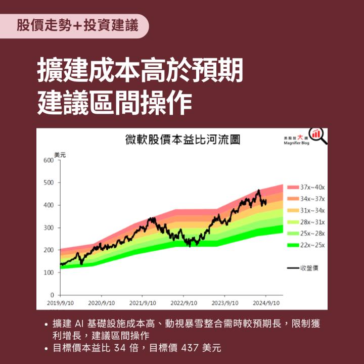【熱搜美股大禮包】推動數位轉型的科技基石！
