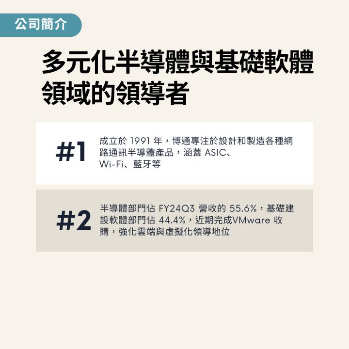 【熱搜美股大禮包】引領 ASIC 市場的半導體王者！