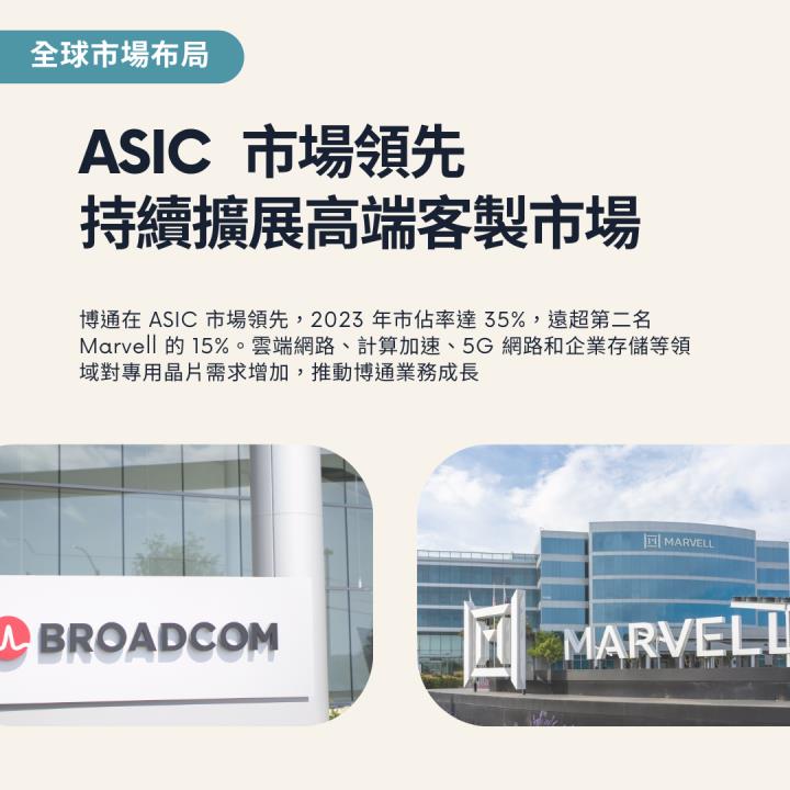 【熱搜美股大禮包】引領 ASIC 市場的半導體王者！