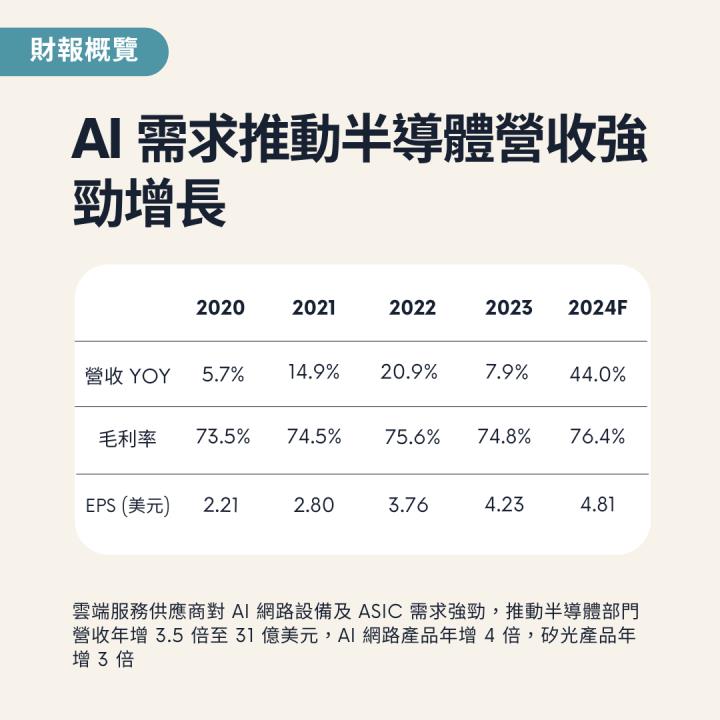 【熱搜美股大禮包】引領 ASIC 市場的半導體王者！